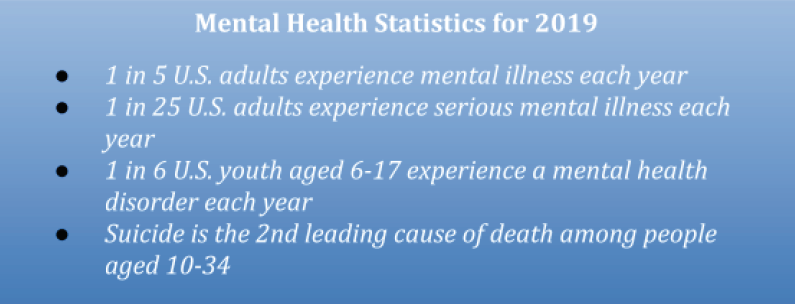 Mental Health Statistics 2019